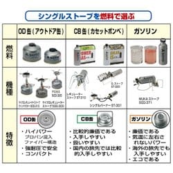 ヨドバシ Com 新富士バーナー Soto ソト マイクロレギュレーターストーブ Sod 300s アウトドア バーナー 通販 全品無料配達 ヨドバシ Com 新富士バーナー Soto ソト マイクロレギュレーターストーブ Sod 300s アウトドア バーナー 通販 全品無料配達