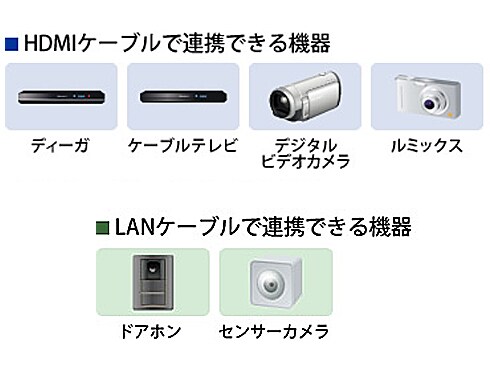 ヨドバシ.com - パナソニック Panasonic TH-32C305 [VIERA（ビエラ