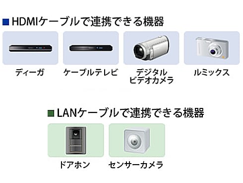 ヨドバシ.com - パナソニック Panasonic VIERA（ビエラ） 19V型