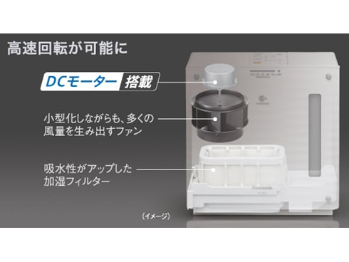 ヨドバシ.com - パナソニック Panasonic ヒーターレス気化式加湿