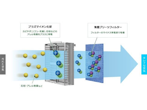 ヨドバシ.com - ダイキン DAIKIN ストリーマ空気清浄機 ヨドバシ.com - ダイキン DAIKIN ストリーマ空気清浄機
