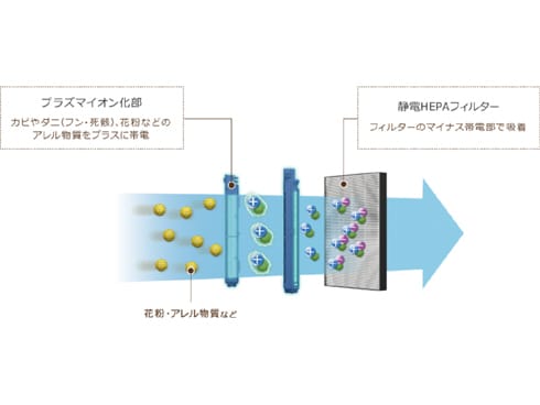 ヨドバシ.com - ダイキン DAIKIN 除加湿ストリーマ空気清浄機 ヨドバシ.com - ダイキン DAIKIN 除加湿ストリーマ空気清浄機