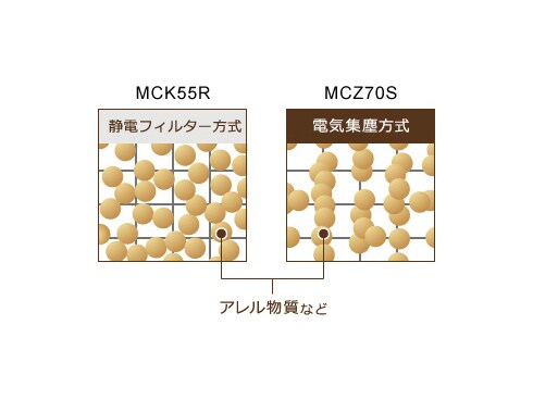ヨドバシ.com - ダイキン DAIKIN 除加湿ストリーマ空気清浄機 ヨドバシ.com - ダイキン DAIKIN 除加湿ストリーマ空気清浄機