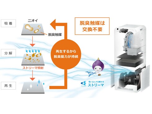 DAIKIN - 値下げしました！ダイキン製（MCK55S-W） ダイキン MCK55S-W [ホワイト] 価格比較 - 価格.com