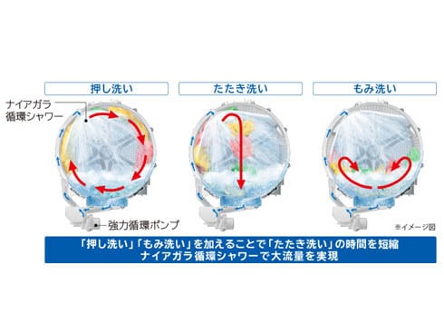 ヨドバシ.com - 日立 HITACHI ビッグドラム ななめ型ドラム式洗濯乾燥機（11.0kg） 左開き シルバー BD-ST9800L S  通販【全品無料配達】