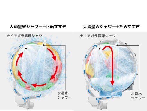 ヨドバシ.com - 日立 HITACHI ビッグドラム ななめ型ドラム式 ヨドバシ.com - 日立 HITACHI ビッグドラム ななめ型ドラム式