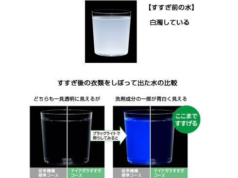 ヨドバシ.com - 日立 HITACHI ビッグドラム ななめ型ドラム式 ヨドバシ.com - 日立 HITACHI ビッグドラム ななめ型ドラム式