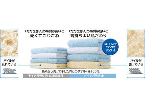 ヨドバシ.com - 日立 HITACHI ビッグドラム ななめ型ドラム式 ヨドバシ.com - 日立 HITACHI ビッグドラム ななめ型ドラム式
