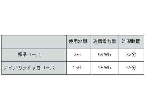 ヨドバシ.com - 日立 HITACHI BD-S8800R C [ビッグドラム ななめ型