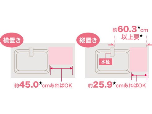 ヨドバシ.com - パナソニック Panasonic NP-TCR3-W [食器洗い乾燥機