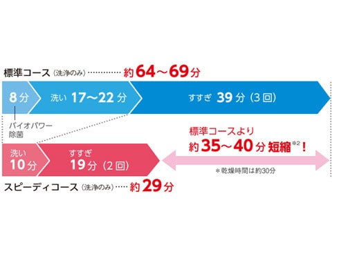 ヨドバシ.com - パナソニック Panasonic NP-TCR3-W [食器洗い