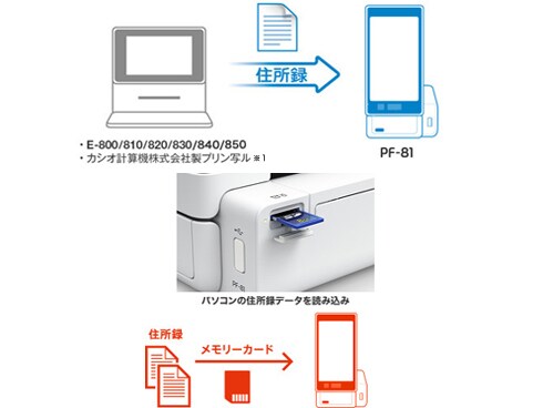 ヨドバシ.com - エプソン EPSON PF-81 [ハガキプリンター