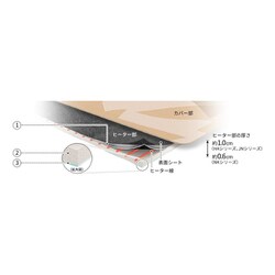 ヨドバシ.com - パナソニック Panasonic 3畳用カーペット 着せ ヨドバシ.com - パナソニック Panasonic 3畳用カーペット 着せ