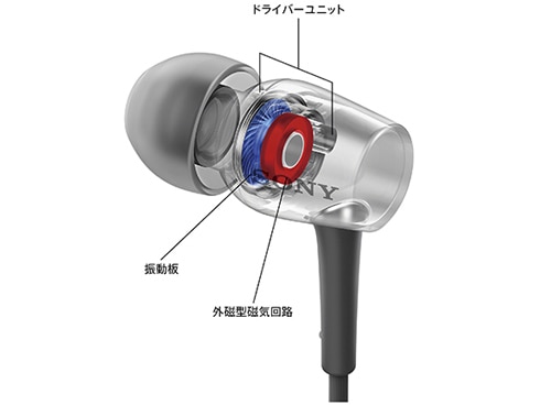 ヨドバシ.com - ソニー SONY MDR-EX750 [密閉型インナーイヤー