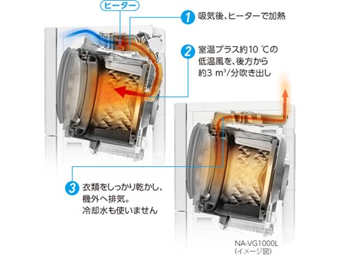 ヨドバシ.com - パナソニック Panasonic NA-VG1000L-N [ななめ型ドラム