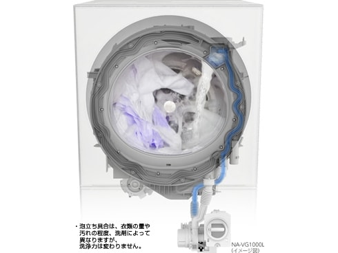 ヨドバシ.com - パナソニック Panasonic ななめ型ドラム式洗濯機（7.0 