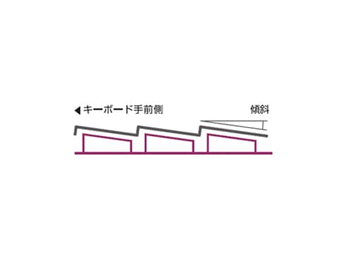 KARAN-FPVさん専用　富士通 ESPRIMO WH53W Amazon | (修理交換用) 電源ユニット/パワーサプライ 適用する