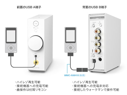 ヨドバシ.com - ソニー SONY CAS-1 WC [セパレートタイプ Bluetooth