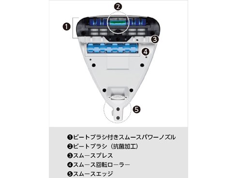 パナソニック Panasonic MC-DF500G-S [布団クリーナー コード式