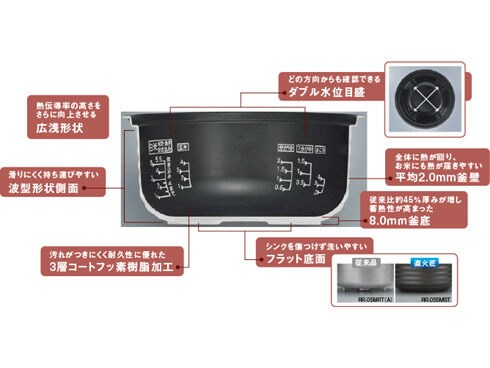 ヨドバシ.com - リンナイ Rinnai ガス炊飯器 1～5.5合 都市ガス