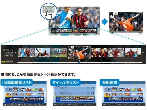 ヨドバシ.com - シャープ SHARP ブルーレイディスクレコーダー