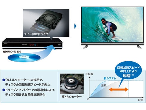 ヨドバシ.com - シャープ SHARP ブルーレイディスクレコーダー HDD1TB ダブルチューナー 無線LAN内蔵 ホワイト AQUOS（アクオス ）ブルーレイ ドラ丸 BD-W1800W 通販【全品無料配達】
