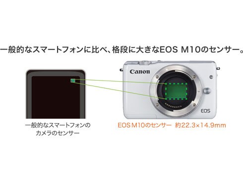 ヨドバシ.com - キヤノン Canon EOS M10 ダブルレンズキット グレー