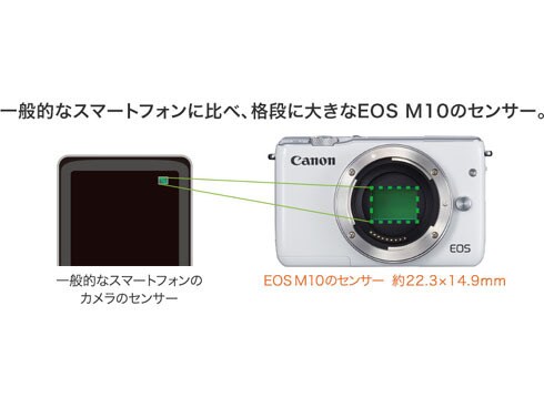 ヨドバシ.com - キヤノン Canon EOS M10 ダブルズームキット ヨドバシ.com - キヤノン Canon EOS M10 ダブルズームキット