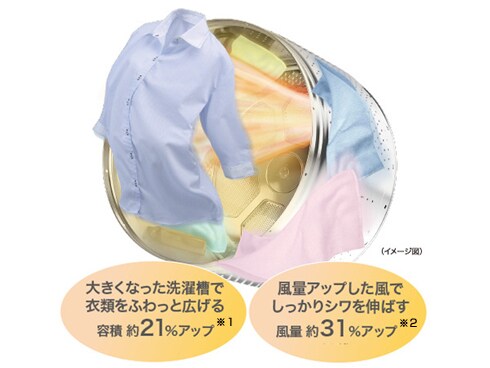 ヨドバシ.com - 東芝 TOSHIBA ドラム式洗濯乾燥機 (11.0kg) 左開き Big