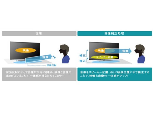 ヨドバシ.com - 東芝 TOSHIBA REGZA(レグザ) 58V型 デジタル ヨドバシ.com - 東芝 TOSHIBA REGZA(レグザ) 58V型 デジタル