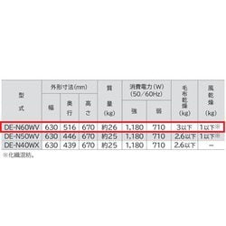 ヨドバシ.com - 日立 HITACHI DE-N60WV W [衣類乾燥機 6kg ピュア