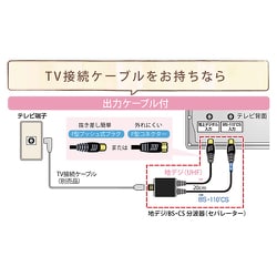 ヨドバシ.com - マスプロ電工 MASPRO SCSR2W-P [4K8K対応 UHF/BS(CS