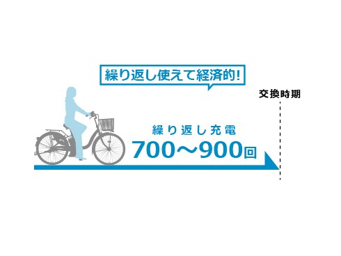 ヨドバシ.com - ヤマハ YAMAHA 電動アシスト自転車 PAS パスナチュラM（エム） 26型 6.2Ah 内装三段変速 シルバー PA26NM  通販【全品無料配達】