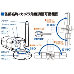 ヨドバシ.com - 日本アンテナ NIPPON ANTENNA SCWP04HD [HDワイヤレス