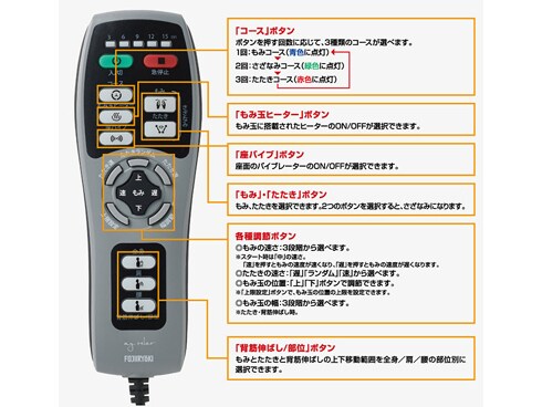 ヨドバシ.com - フジ医療器 FUJIIRYOKI MRL-1000(RE) [マイリラ シート