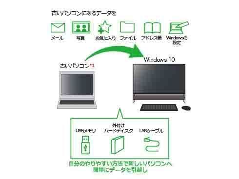 ヨドバシ.com - NEC エヌイーシー LAVIE（ラヴィ） Note Standard NS350/DAW 15.6型ワイド/Core  i3/HDD 1TB/4GB/ブルーレイドライブ/Office Hu0026B Premium プラス Office 365 サービス/クリスタルホワイト PC -NS350DAW 通販【全品無料配達】