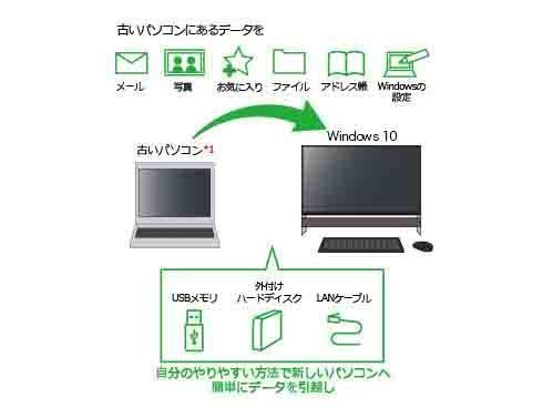 ヨドバシ.com - NEC エヌイーシー PC-NS700DAW [LAVIE Note Standard