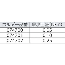 ヨドバシ.com - Wera ヴェラ 74739 [7440/41/42 クラフトフォーム