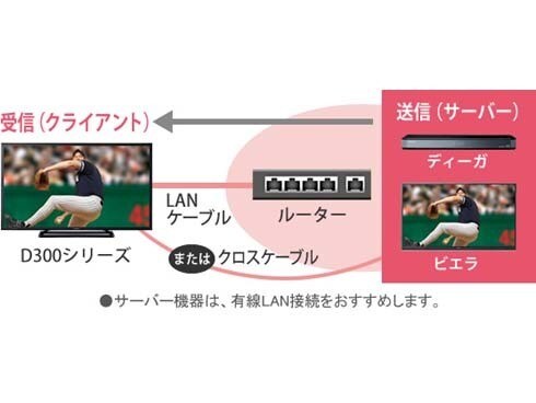 ヨドバシ.com - パナソニック Panasonic VIERA（ビエラ） 24V型