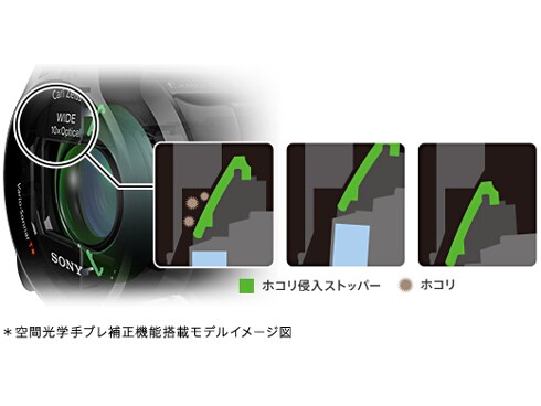 ヨドバシ.com - ソニー SONY FDR-AX40 BC [デジタル4Kビデオ ヨドバシ.com - ソニー SONY FDR-AX40 BC [デジタル4Kビデオ