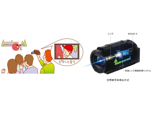 ヨドバシ.com - ソニー SONY FDR-AX40 BC [デジタル4Kビデオ ヨドバシ.com - ソニー SONY FDR-AX40 BC [デジタル4Kビデオ