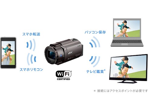 ヨドバシ.com - ソニー SONY FDR-AX40 BC [デジタル4Kビデオ