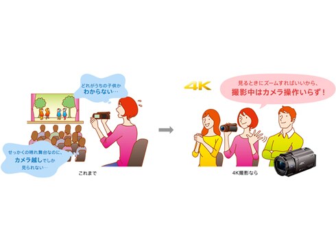 ヨドバシ.com - ソニー SONY FDR-AX40 BC [デジタル4Kビデオ ヨドバシ.com - ソニー SONY FDR-AX40 BC [デジタル4Kビデオ