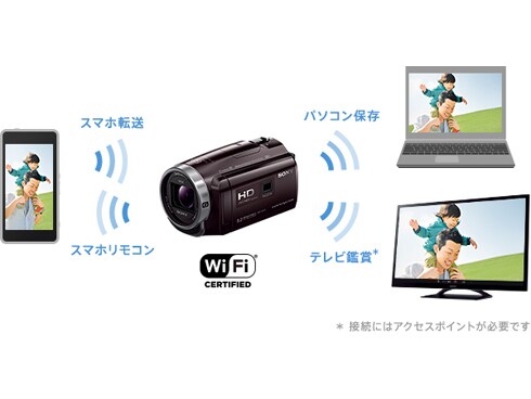 ヨドバシ.com - ソニー SONY HDR-PJ675 TC [デジタルHDビデオ