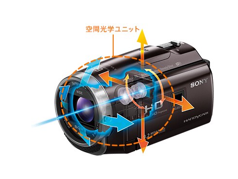 ヨドバシ.com - ソニー SONY HDR-PJ675 WC [デジタルHDビデオカメラ