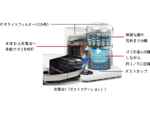 ヨドバシ.com - 東芝 TOSHIBA VC-RVS2 R [スマートロボットクリーナー