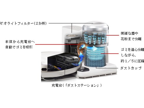 ヨドバシ.com - 東芝 TOSHIBA VC-RVS2 W [スマートロボットクリーナー