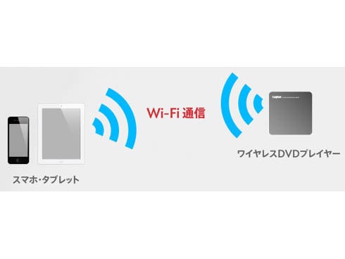 人気在庫 Logitec LDR-PS8WU2VBK 8TCib-m69013443554 thinfilmtech.net