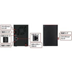 ヨドバシ.com - バッファロー BUFFALO LS220DN0402B [ネットワーク 