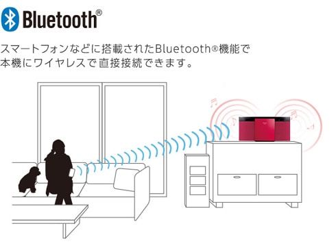 ヨドバシ.com - パナソニック Panasonic コンパクトステレオシステム レッド ワイドFM対応 SC-HC295-R 通販【全品無料配達】